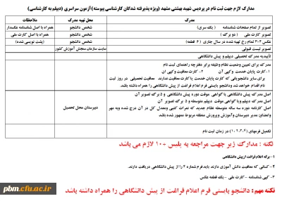قابل توجه پذیرفته شدگان کد 11