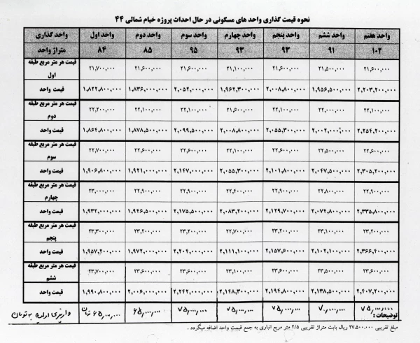 تامین مسکن فرهنگیان
