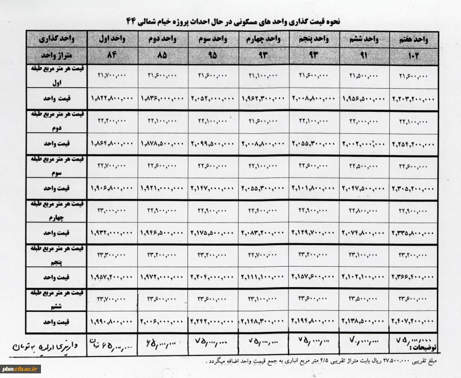 تامین مسکن فرهنگیان