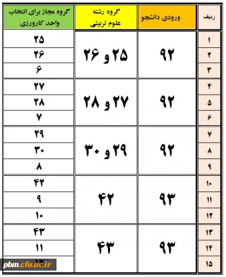 اطلاعیه انتخاب واحد نیمسال دوم سال تحصیلی 96 – 1395
 ویژه دانشجویان کارشناسی علوم تربیتی ورودی92و93