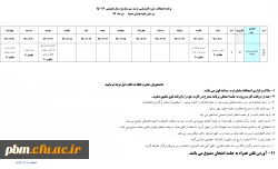 برنامه امتحانات کارشناسی ارشد952