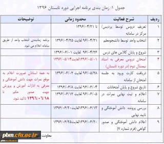 برنامه ترم تابستان 96