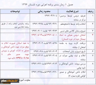 برنامه ترم تابستان 96