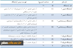 فضای آزمایشگاهی پردیس شهید بهشتی مشهد