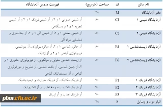 آزمایشگاه پردیس شهید بهشتی مشهد