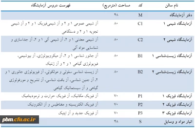 آزمایشگاه پردیس شهید بهشتی مشهد