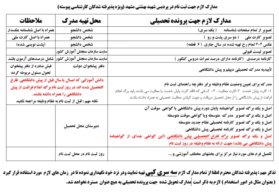 مدارک مورد نیاز جهت ثبت نام دانشجویان جدیدالورود