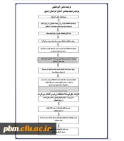 فرایند دانش آموختگی