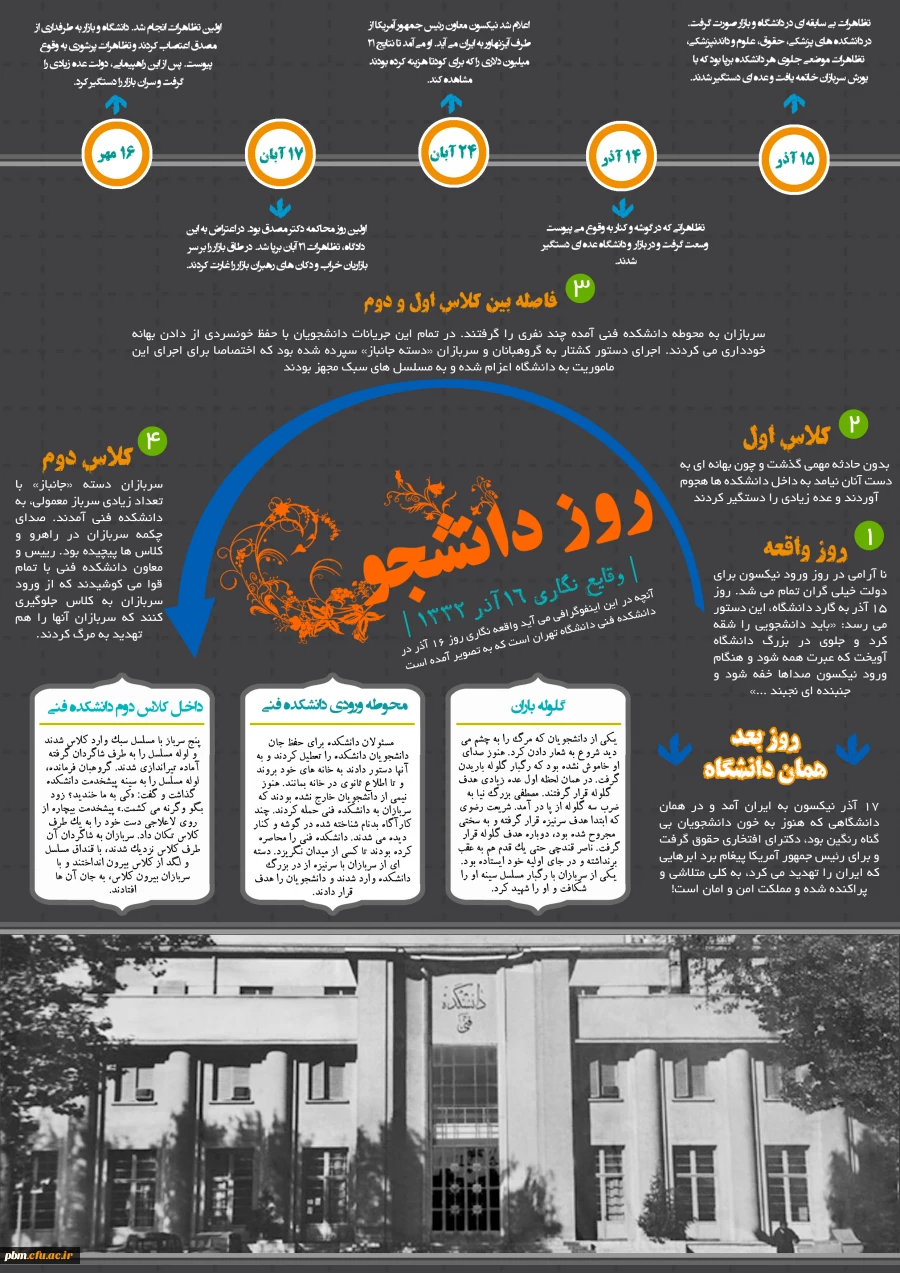 وقایع نگاری 16 آذر 1332