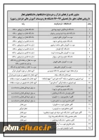 انتخاب پردیس شهید بهشتی مشهد به عنوان دانشگاه فعال در حوزه قرآن و عترت