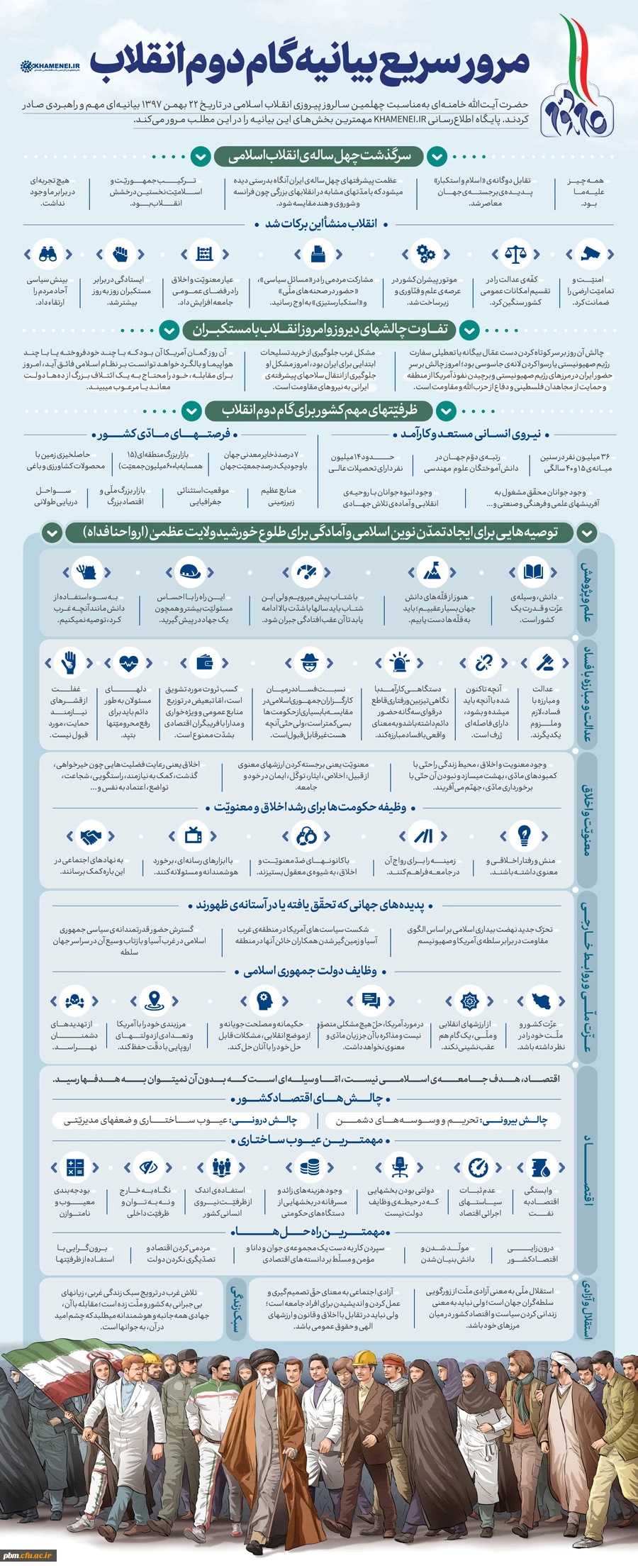 مرور سریع بیانیه گام دوم انقلاب
