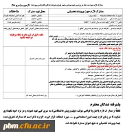 مدارک لازم برای ثبت نام 98