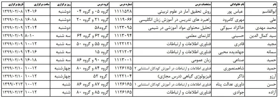 برنامه برگزاری کلاس های آنلاین دانشگاه فرهنگیان استان