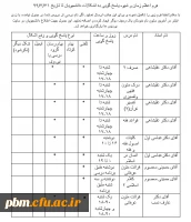 برنامه زمانبندی پاسخگویی