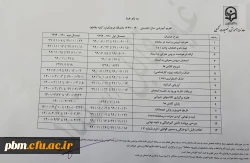 تقویم آموزشی سال تحصیلی 1399-1400