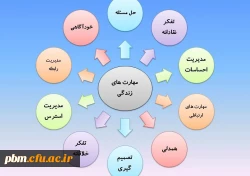 مهارت های ده گانه