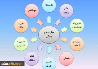 مهارت های ده گانه