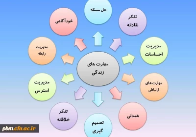 مهارت های ده گانه