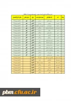 برندگان وام قرض الحسنه پردیس شهید بهشتی