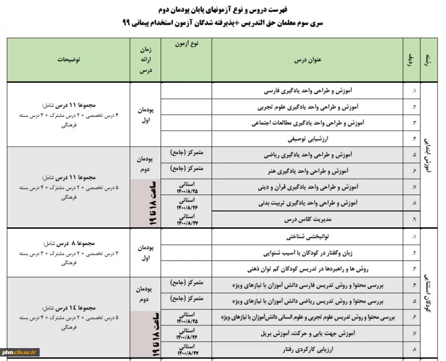 فهرست دروس و نوع آزمون های پایان پودمان دوم سری سوم