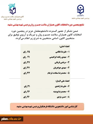 اعلام نتایج انتخابات کانون همیاران بهداشت و سلامت جسم و روان