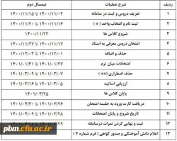 تقویم آموزشی پردیس شهید بهشتی