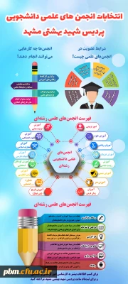 آغاز ثبت نام انتخابات انجمن های علمی دانشجویی و کانون های فرهنگی و اجتماعی