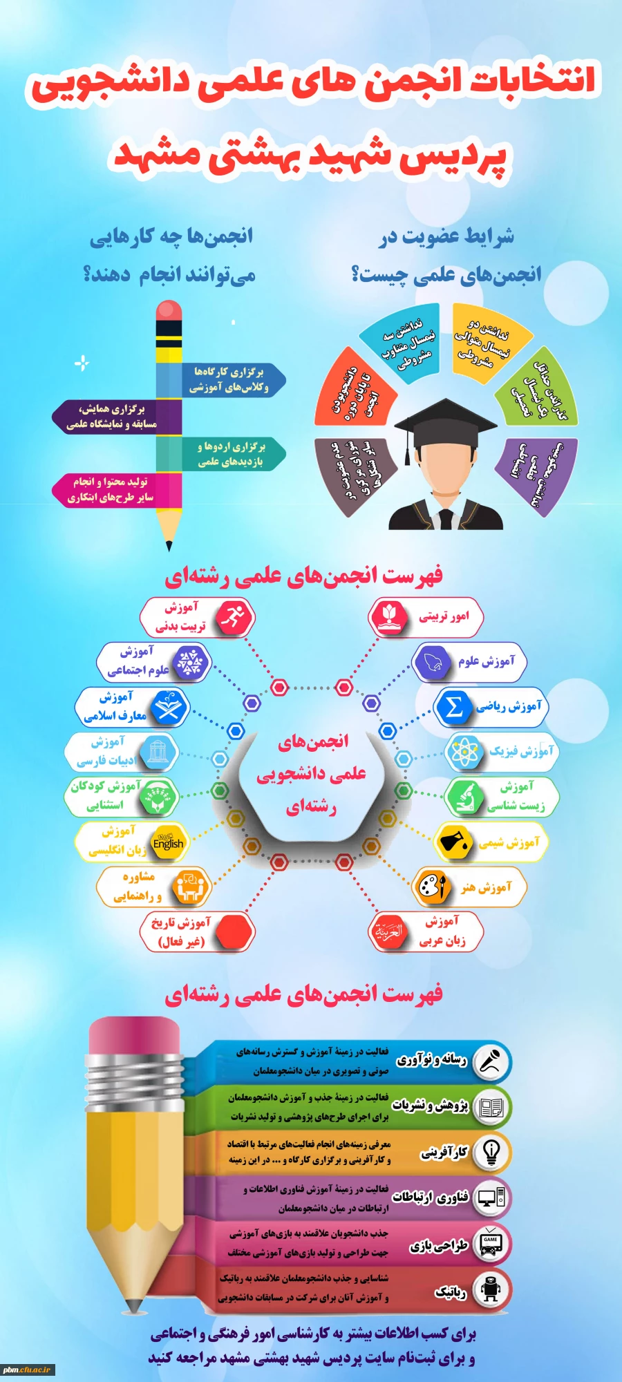 آغاز ثبت نام انتخابات انجمن های علمی دانشجویی و کانون های فرهنگی و اجتماعی