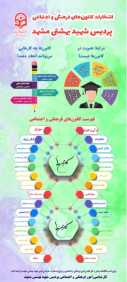 آغاز ثبت نام انتخابات انجمن های علمی دانشجویی و کانون های فرهنگی و اجتماعی