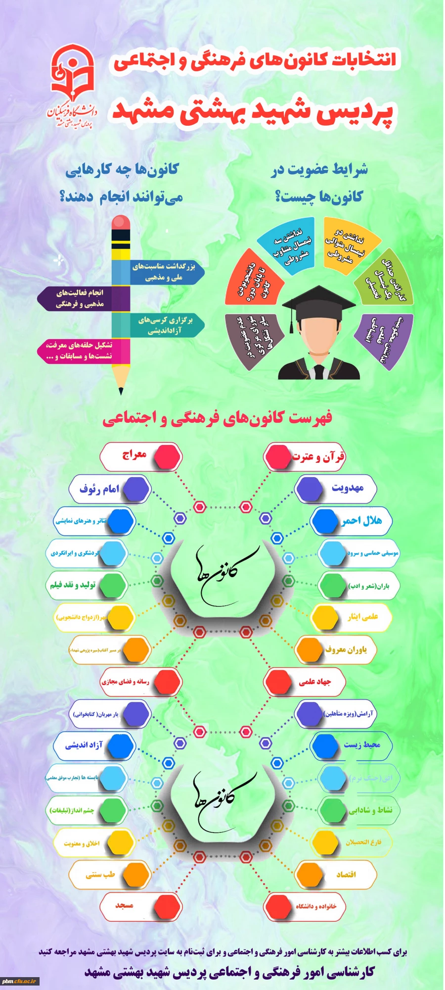 آغاز ثبت نام انتخابات انجمن های علمی دانشجویی و کانون های فرهنگی و اجتماعی