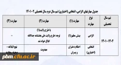 مهلت ثبت نام در دوره های فرهنگی الزامی، انتخابی نیم سال دوم