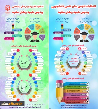آغاز ثبت نام انتخابات انجمن های علمی دانشجویی و کانون های فرهنگی و اجتماعی