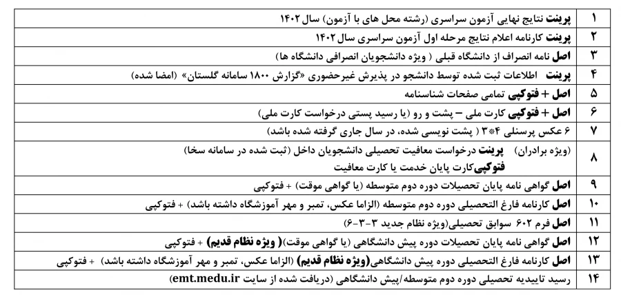 پرونده تحصیلی دانشجویان 1402
