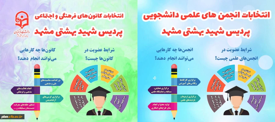 آغاز ثبت نام انتخابات انجمن های علمی دانشجویی و کانون های فرهنگی و اجتماعی