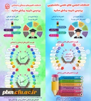 آغاز ثبت نام انتخابات انجمن های علمی دانشجویی و کانون های فرهنگی و اجتماعی