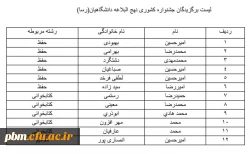  اعلام نتایج مرحله کشوری جشنواره رسا