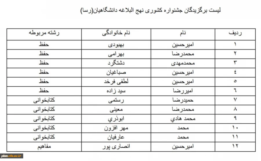  اعلام نتایج مرحله کشوری جشنواره رسا