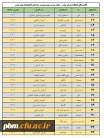 کاندیداهای انتخابات شورای صنفی