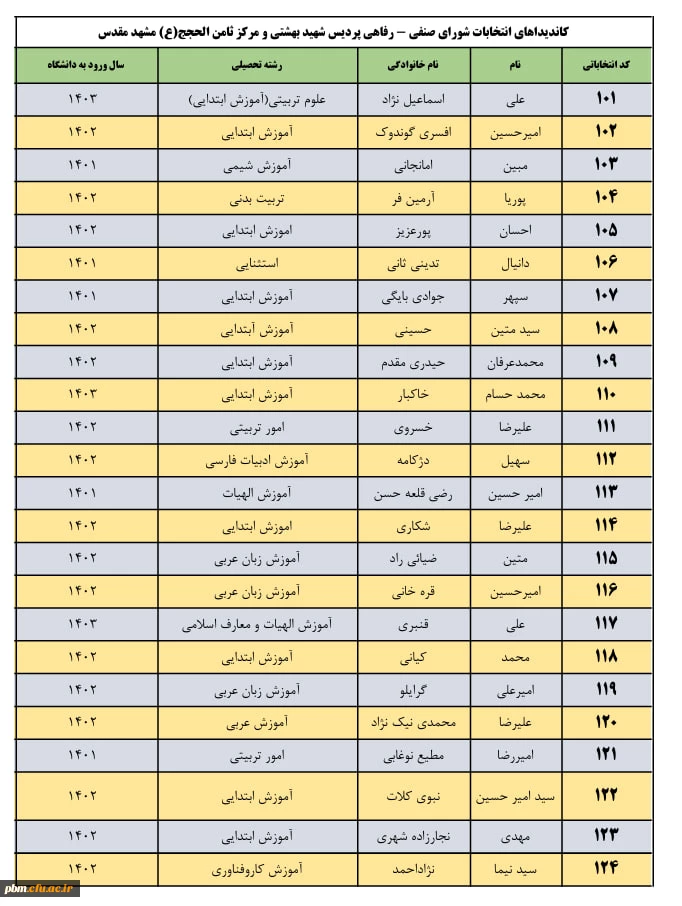 کاندیداهای انتخابات شورای صنفی
