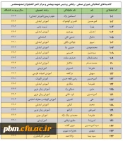 اسامی کاندیداهای تایید صلاحیت شده