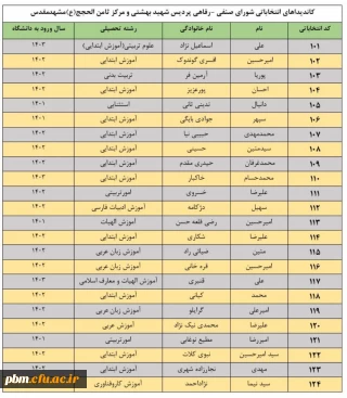 اطلاعیه

انتخابات شورای صنفی دانشجویی