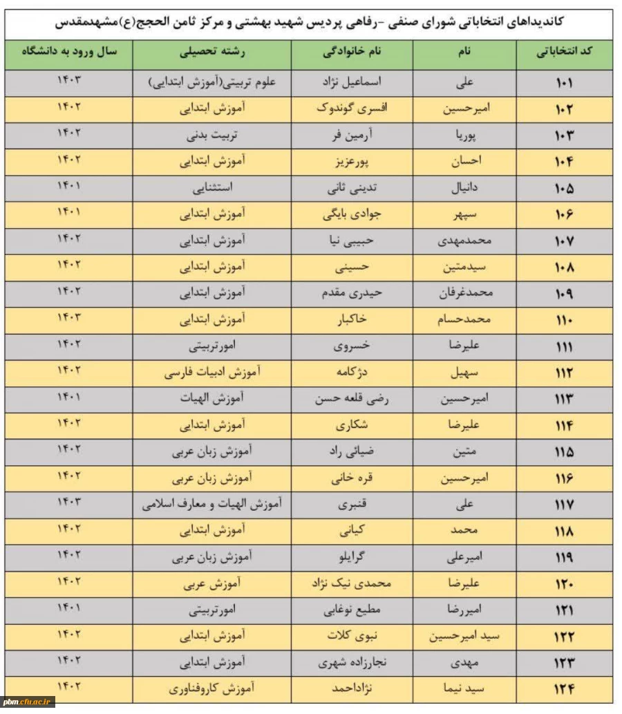 اسامی کاندیداهای تایید صلاحیت شده