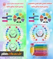 آشنایی با انجمن های علمی و کانون های فرهنگی