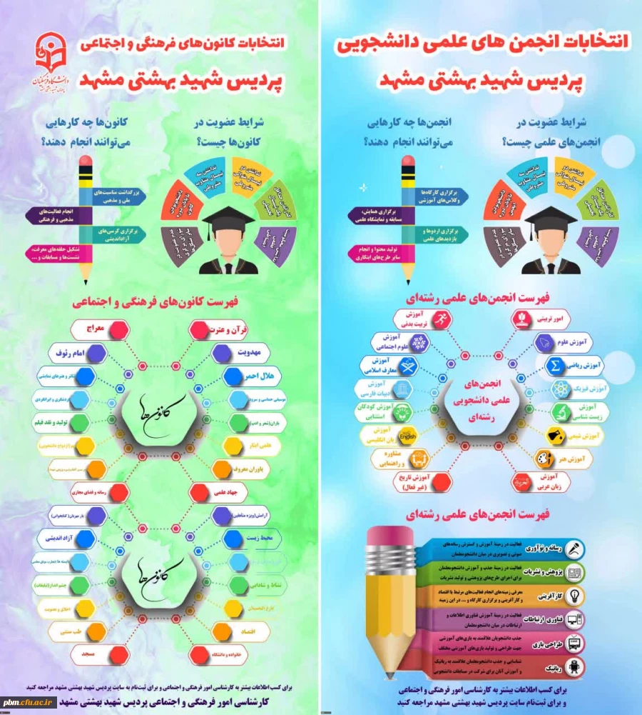 آشنایی با انجمن های علمی و کانون های فرهنگی