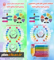 آشنایی با انجمن های علمی و کانون های فرهنگی
