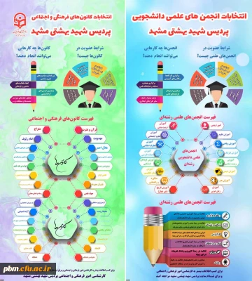 آشنایی با انجمن های علمی و کانون های فرهنگی