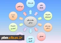 مهارت های زندگی